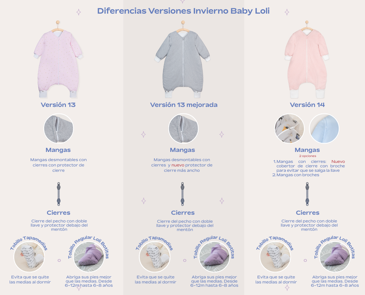 Diferencias entre modelos Desktop