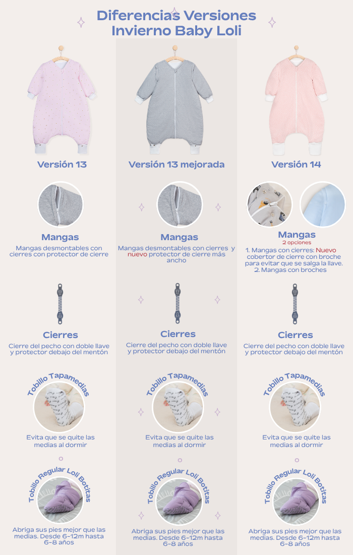 Diferencias entre modelos Mobile